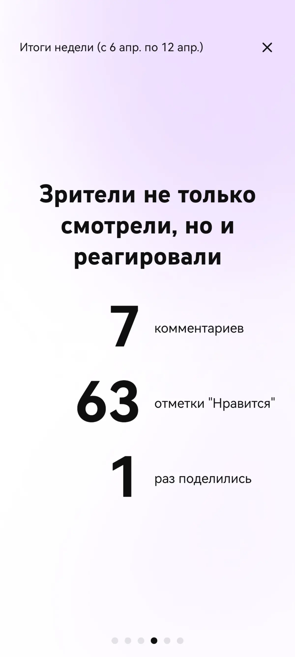 За 5 дней старта с 0 до 10к Ютуб | Сетка — социальная сеть от hh.ru