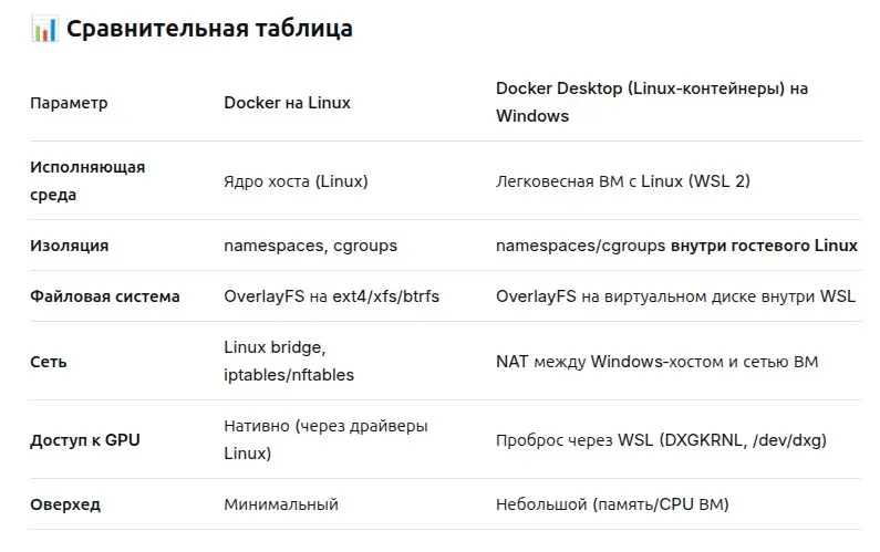 🐧 Docker на Linux | Сетка — социальная сеть от hh.ru