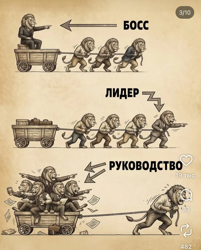 Лидера видели? | Сетка — социальная сеть от hh.ru
