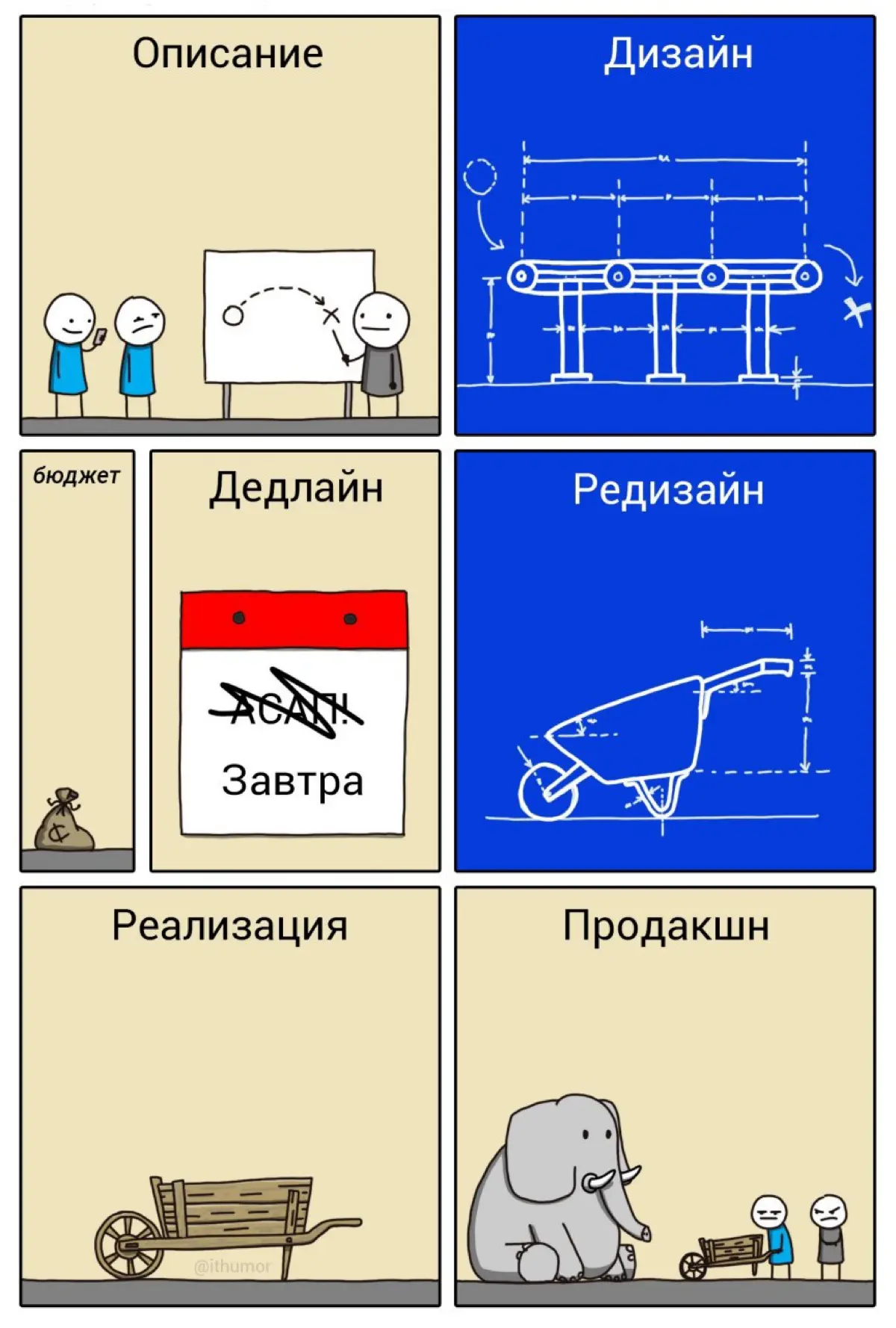 У вас тоже так? 😅 | Сетка — социальная сеть от hh.ru