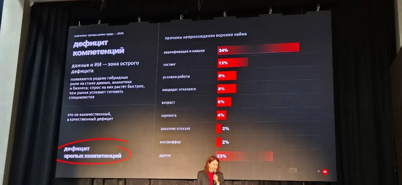 Продолжаю делиться заметками с конференции HH.ru Ural’s HR. Первый пост был про рынок и цифры, а теперь - про то, ради чего, собственно, многие и пришли: бренд работодателя | Сетка — социальная сеть от hh.ru