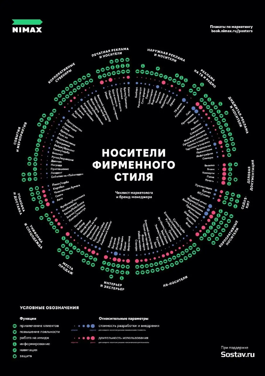 Нашла такую интересную инфографику на пинтересте 🌹
Если у меня тут есть граф дизы, мб вам полезно будет) | Сетка — социальная сеть от hh.ru