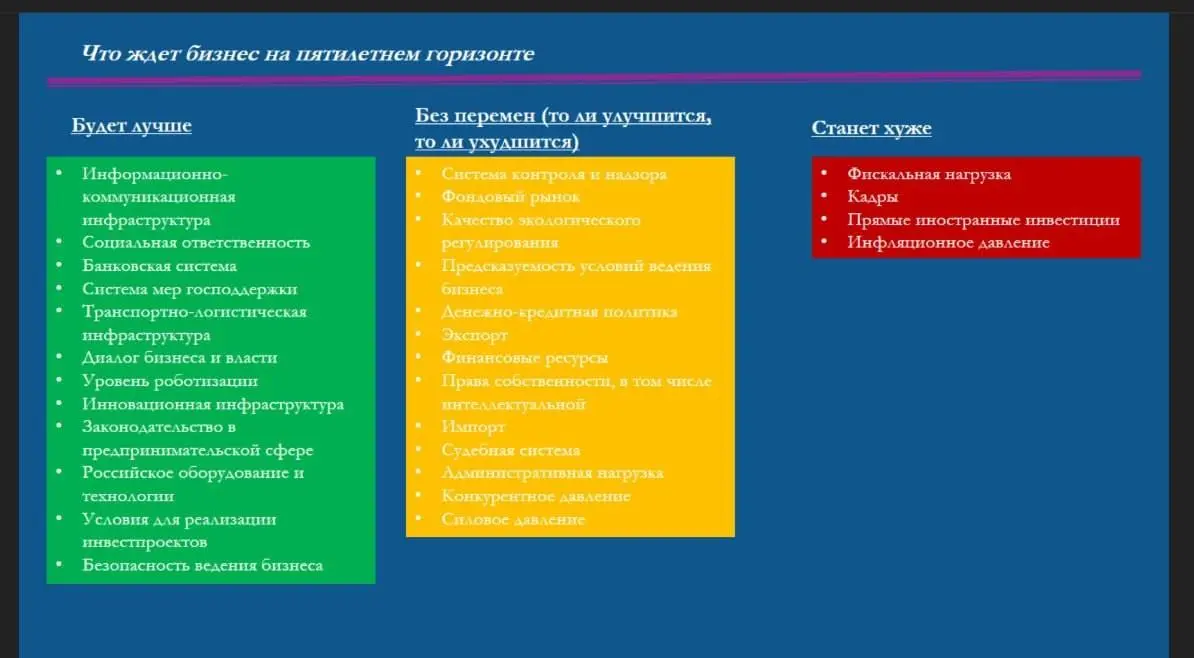Взаимоотношение бизнеса и власти в условиях неопределённости
Заметки с круглого стола с участием Президента РСПП и Президента ВШЭ.
Самое ожидемое бизнесом решение власти - возврат НДС на уровень 20% | Сетка — социальная сеть от hh.ru