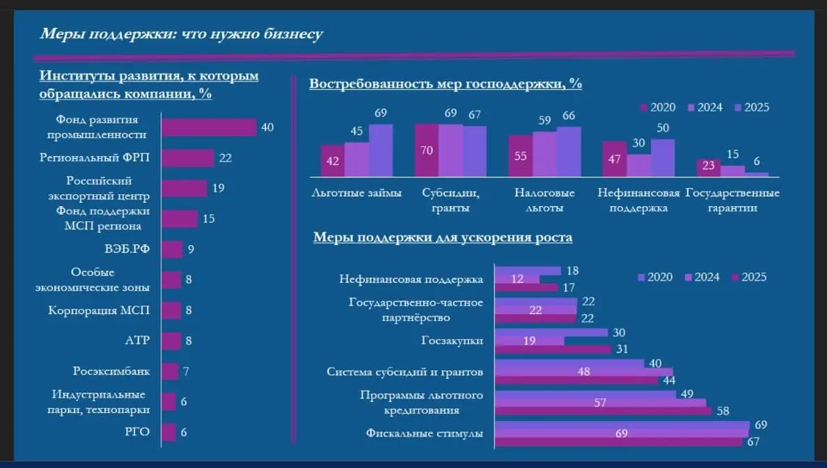 Взаимоотношение бизнеса и власти в условиях неопределённости
Заметки с круглого стола с участием Президента РСПП и Президента ВШЭ.
Самое ожидемое бизнесом решение власти - возврат НДС на уровень 20% | Сетка — социальная сеть от hh.ru