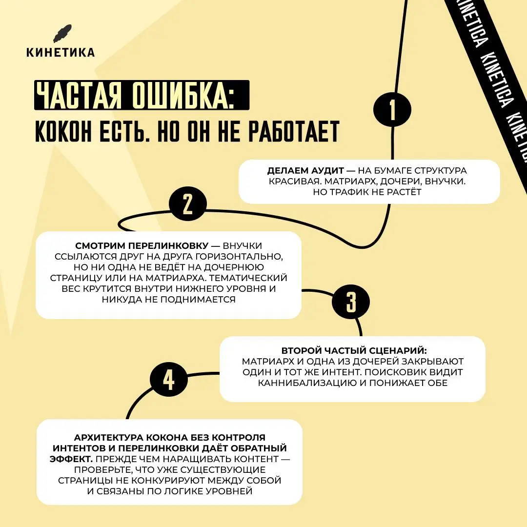 🕸 Блог в виде помойки из статей, которые никому не нужны
Большинство блогов живут в режиме «статьи ради статей» | Сетка — социальная сеть от hh.ru