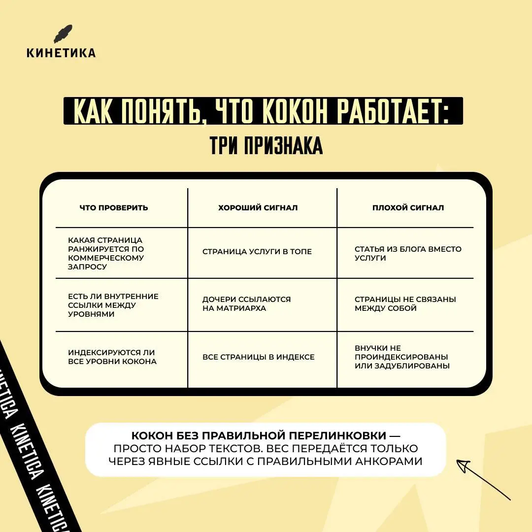 🕸 Блог в виде помойки из статей, которые никому не нужны
Большинство блогов живут в режиме «статьи ради статей» | Сетка — социальная сеть от hh.ru