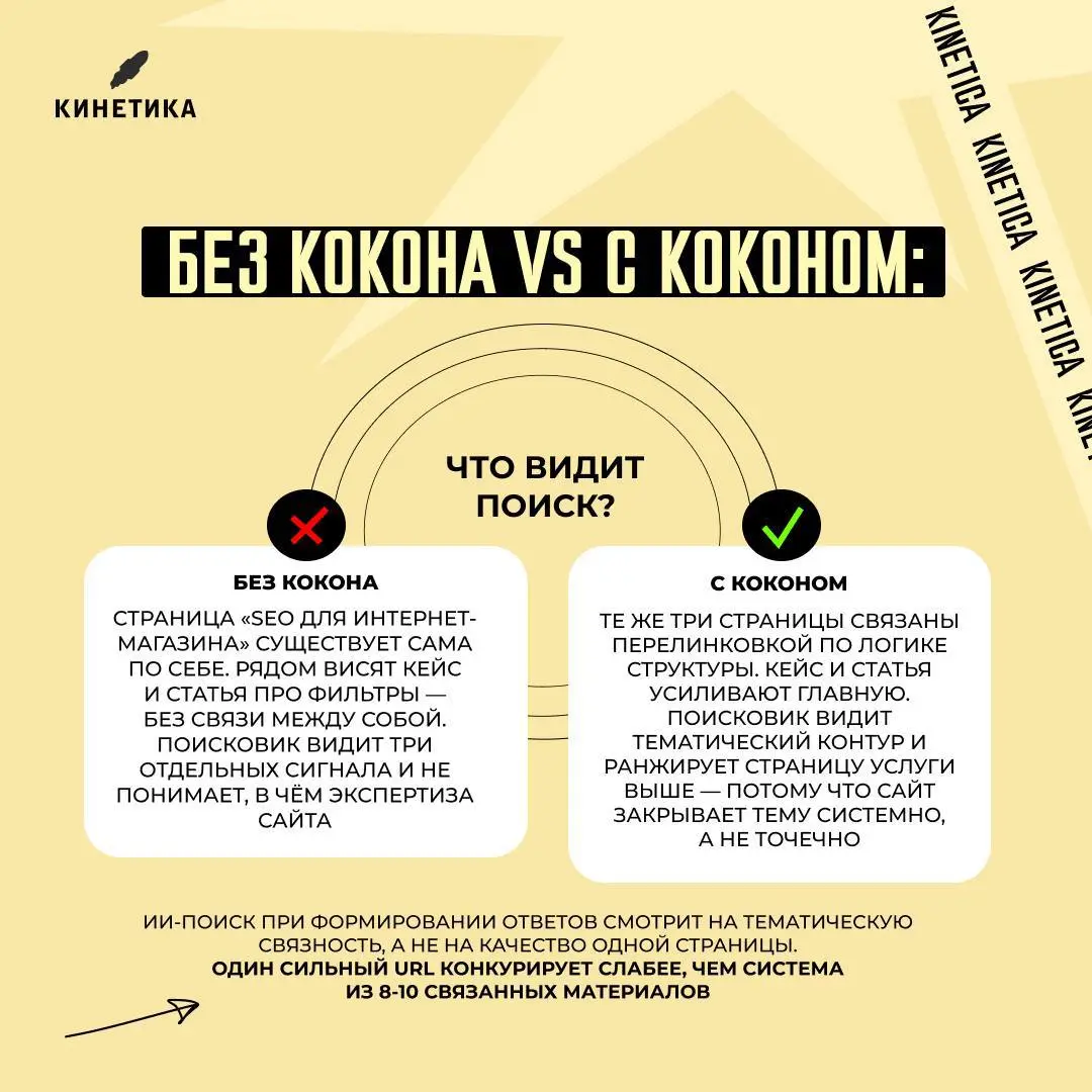 🕸 Блог в виде помойки из статей, которые никому не нужны
Большинство блогов живут в режиме «статьи ради статей» | Сетка — социальная сеть от hh.ru