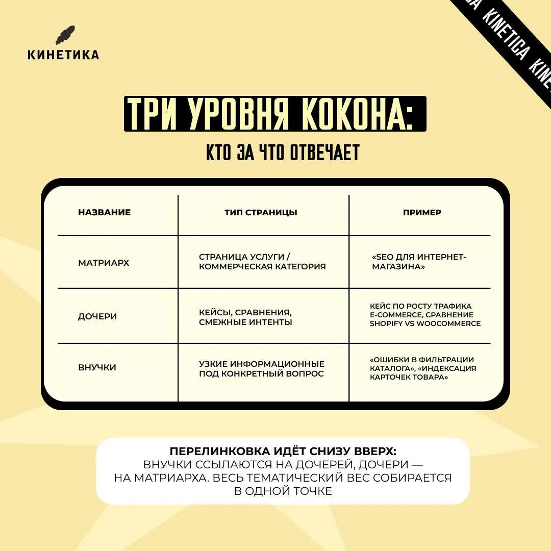 🕸 Блог в виде помойки из статей, которые никому не нужны
Большинство блогов живут в режиме «статьи ради статей» | Сетка — социальная сеть от hh.ru