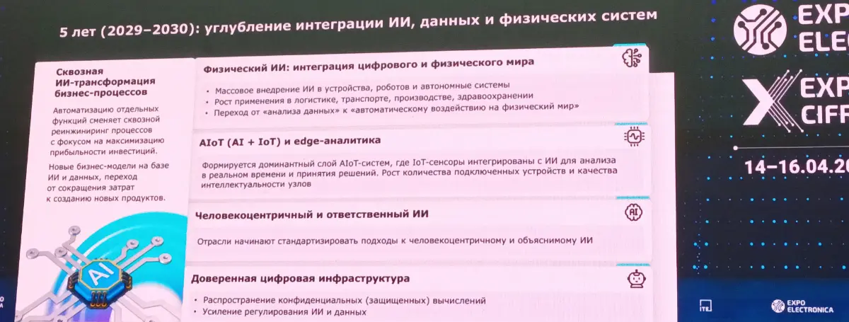 ИИ и тренды / ExpoCifra | Сетка — социальная сеть от hh.ru