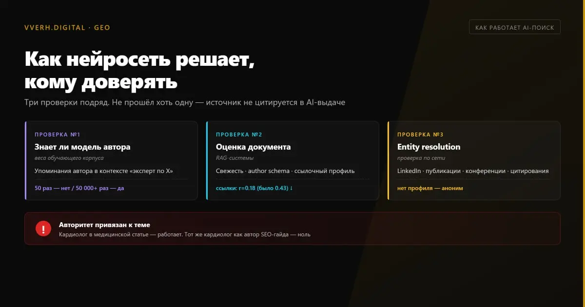 Как нейросети решают: вы как автор ок ? | Сетка — социальная сеть от hh.ru