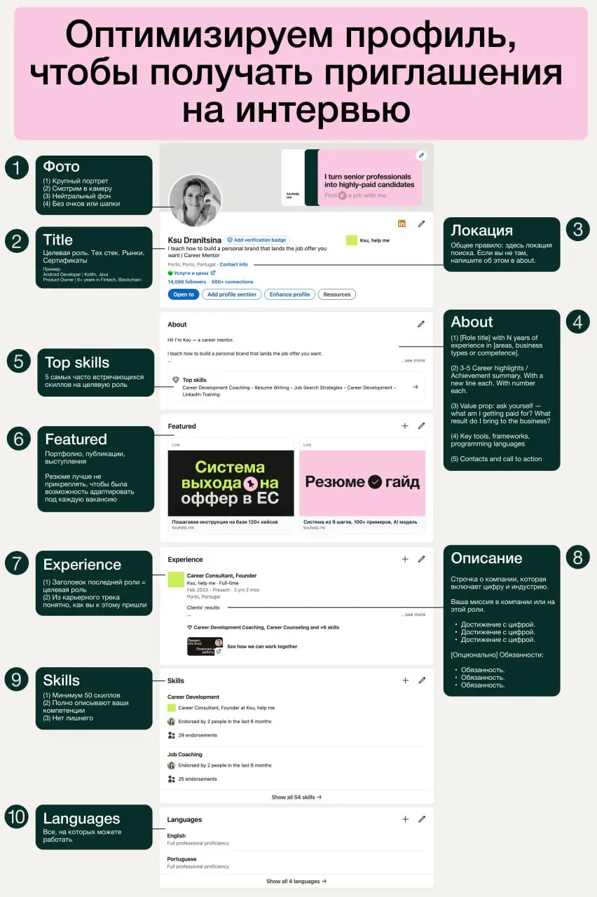 LinkedIn - профиль
У нас в сообществе продактов идут разные активности, одна из них работа с LinkedIn | Сетка — социальная сеть от hh.ru