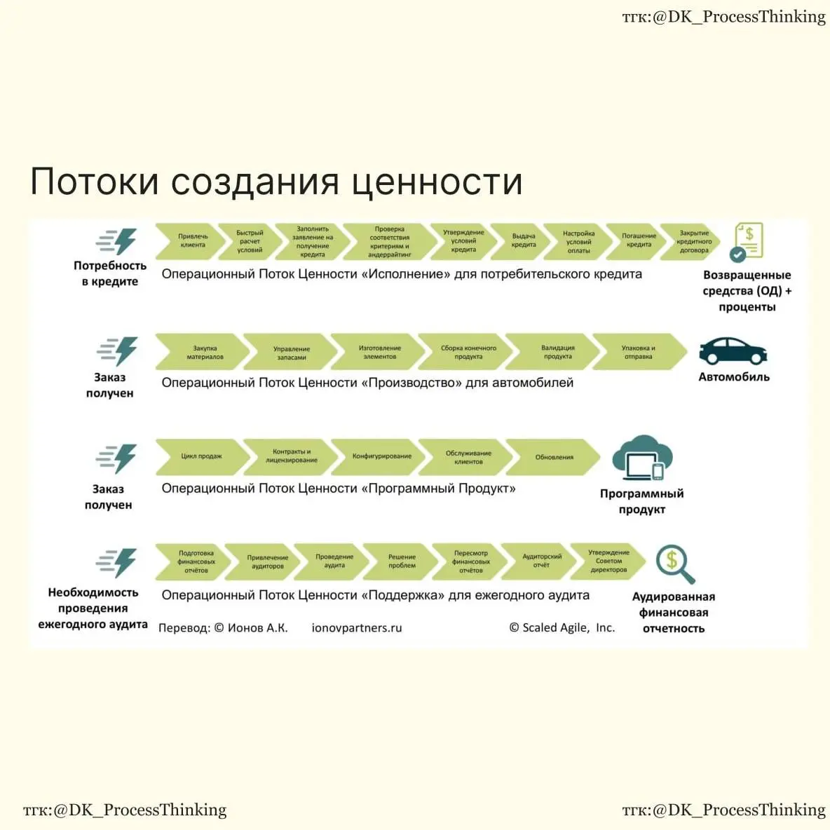 💡Частый вопрос от слушателей моих лекций и в консалтинге - зачем нам процессная модель верхнего уровня (архитектура процессов), ведь она выглядит слишком общей | Сетка — социальная сеть от hh.ru