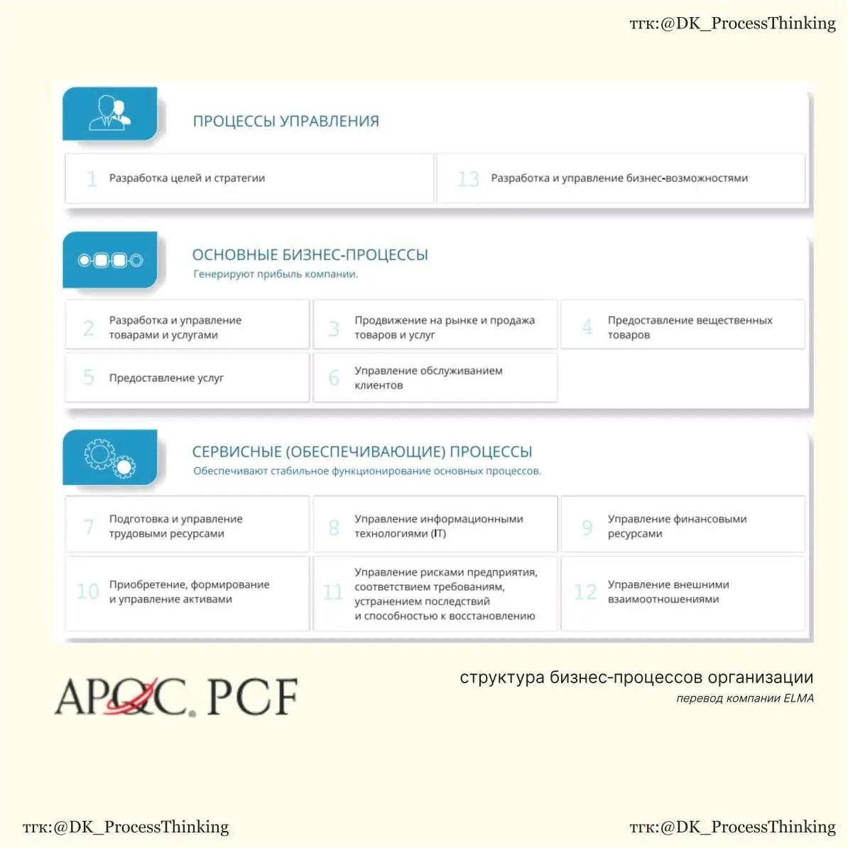 💡Частый вопрос от слушателей моих лекций и в консалтинге - зачем нам процессная модель верхнего уровня (архитектура процессов), ведь она выглядит слишком общей | Сетка — социальная сеть от hh.ru