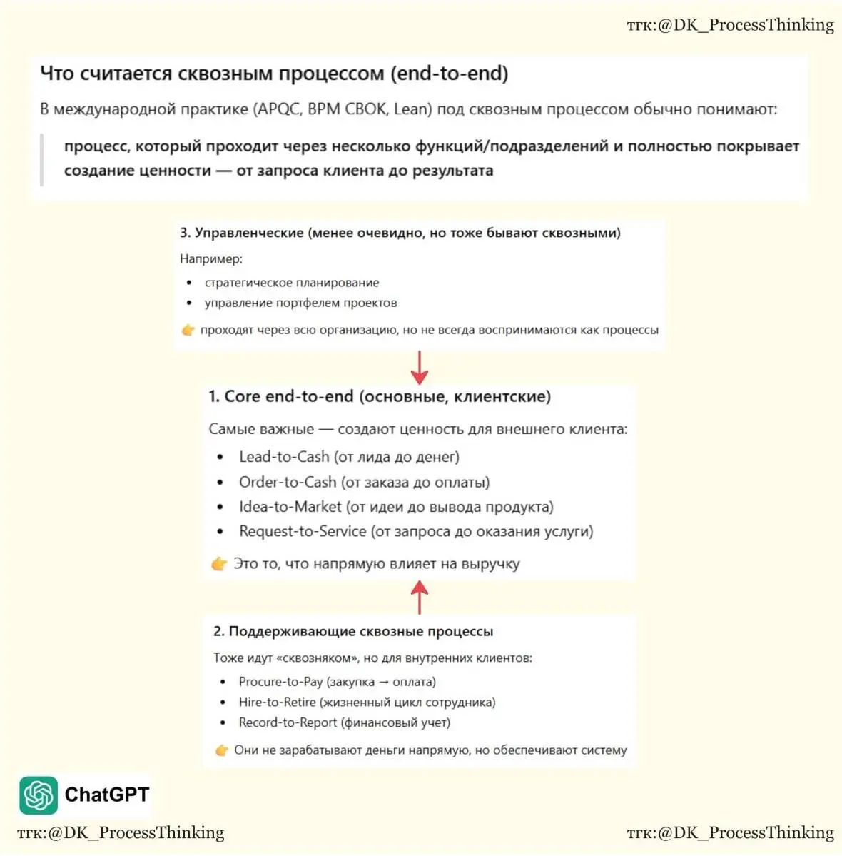 💡Частый вопрос от слушателей моих лекций и в консалтинге - зачем нам процессная модель верхнего уровня (архитектура процессов), ведь она выглядит слишком общей | Сетка — социальная сеть от hh.ru