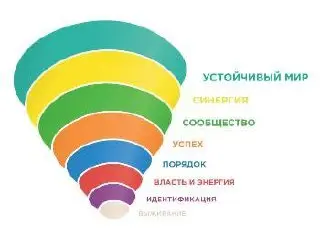 Цвета корпоративной культуры 🌈
Основные отличия заключаются в способах управления, принятия решений и роли сотрудников: от жесткой иерархии до доверия и партнерства.
Основные:
Красная корп | Сетка — социальная сеть от hh.ru