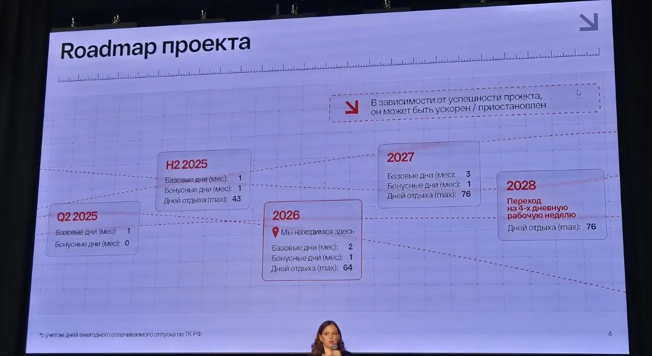 В прошлом посте говорила про HR-бренд и честность с кандидатами. А сегодня покажу кейс, который на конференции у меня вызвал, пожалуй, больше всего вопросов и живого интереса | Сетка — социальная сеть от hh.ru