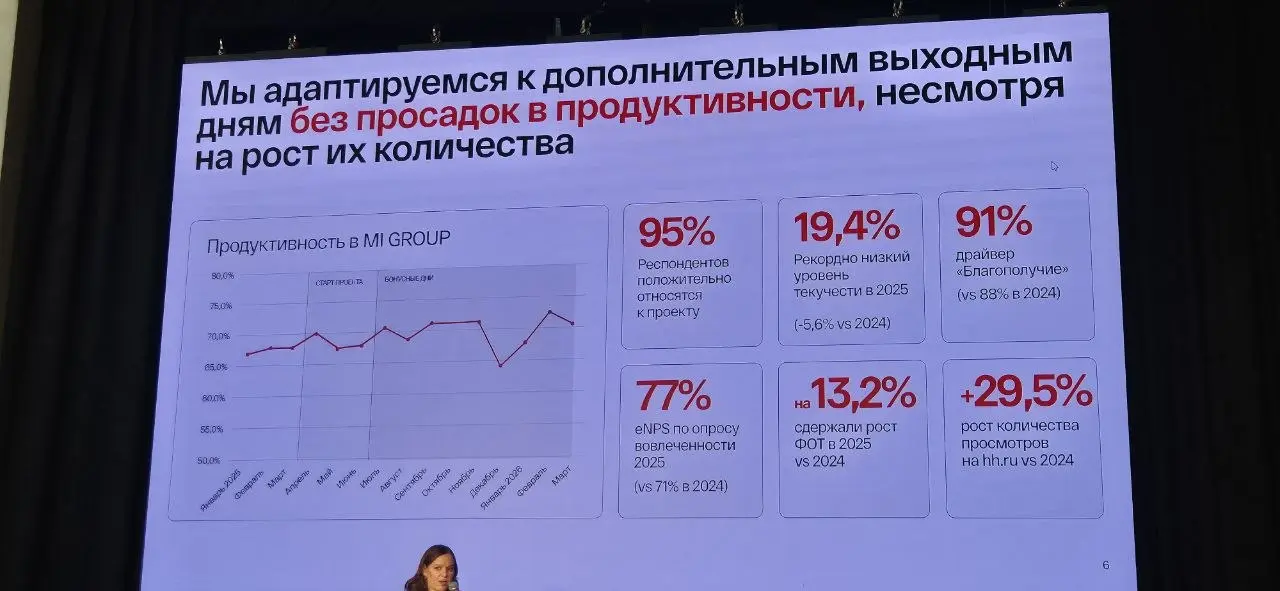 В прошлом посте говорила про HR-бренд и честность с кандидатами. А сегодня покажу кейс, который на конференции у меня вызвал, пожалуй, больше всего вопросов и живого интереса | Сетка — социальная сеть от hh.ru