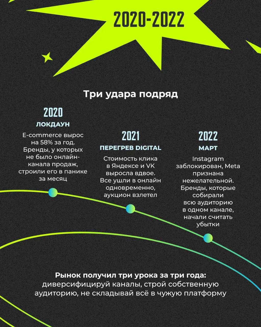 😌 Сегодня агентству KINETICA 19 лет
И я решил сделать 2 поста | Сетка — социальная сеть от hh.ru