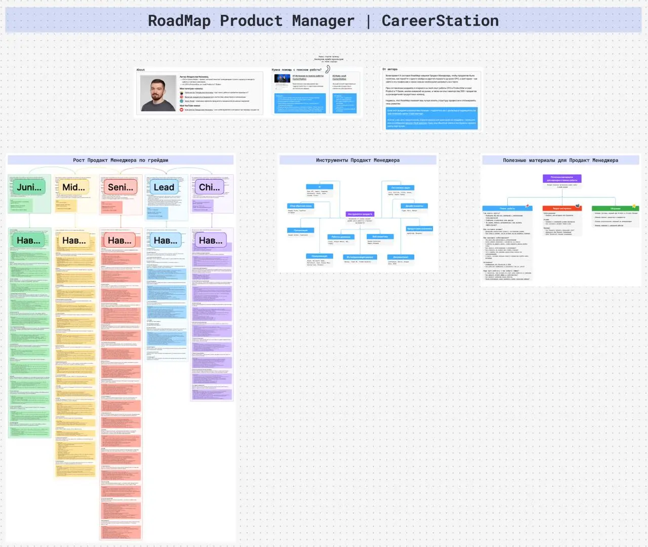 RoadMap навыков Продакта для всех грейдов 🤩 Сохраняй и делись с друзьями!
Давно хотел сделать понятную карту развития Продакта, которая бы закрывала вопросы “какие навыки качать” и “как дальше расти” | Сетка — социальная сеть от hh.ru