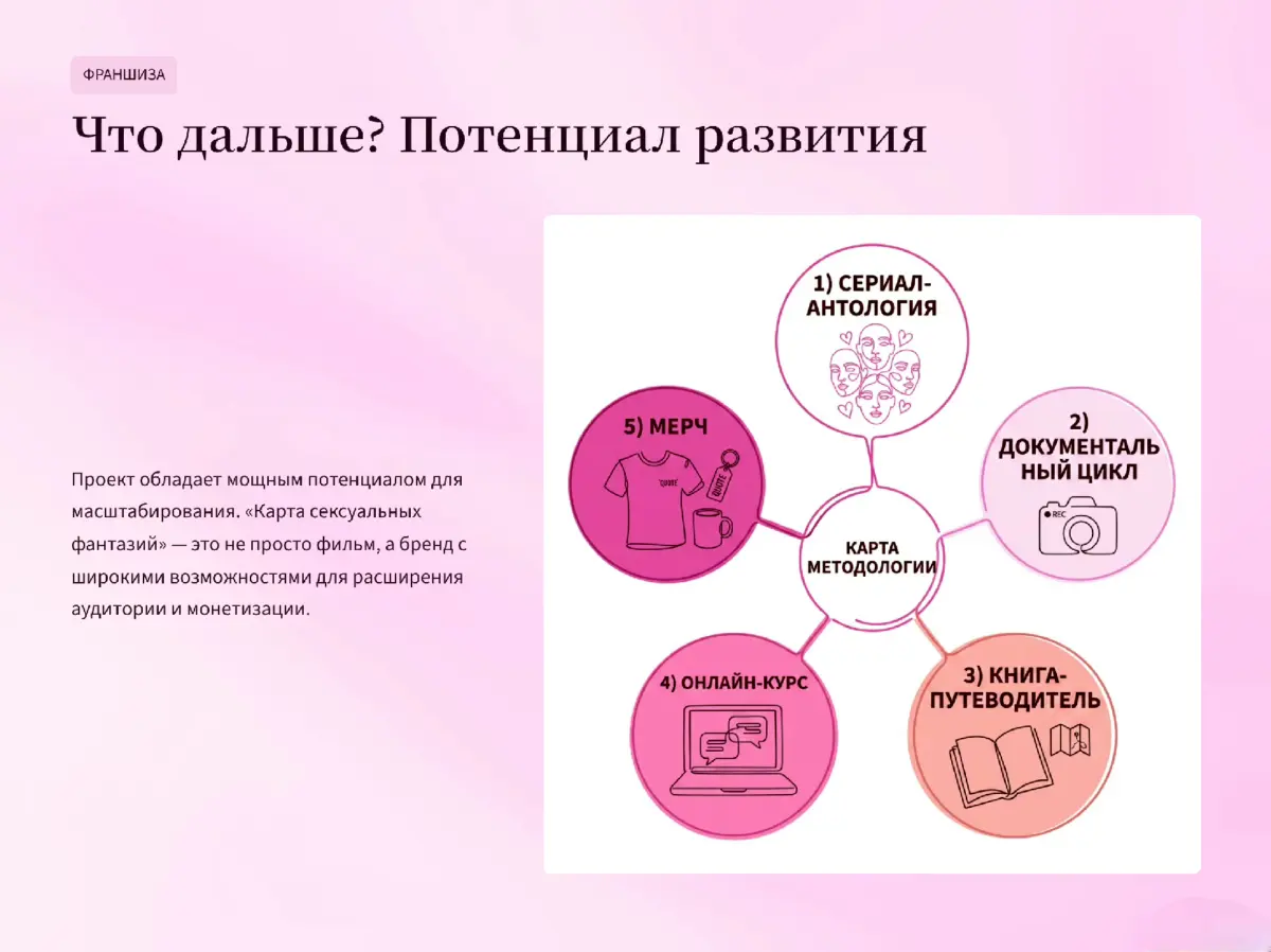 Участвую в ArtMasters в качестве креативного продюсера | Сетка — социальная сеть от hh.ru
