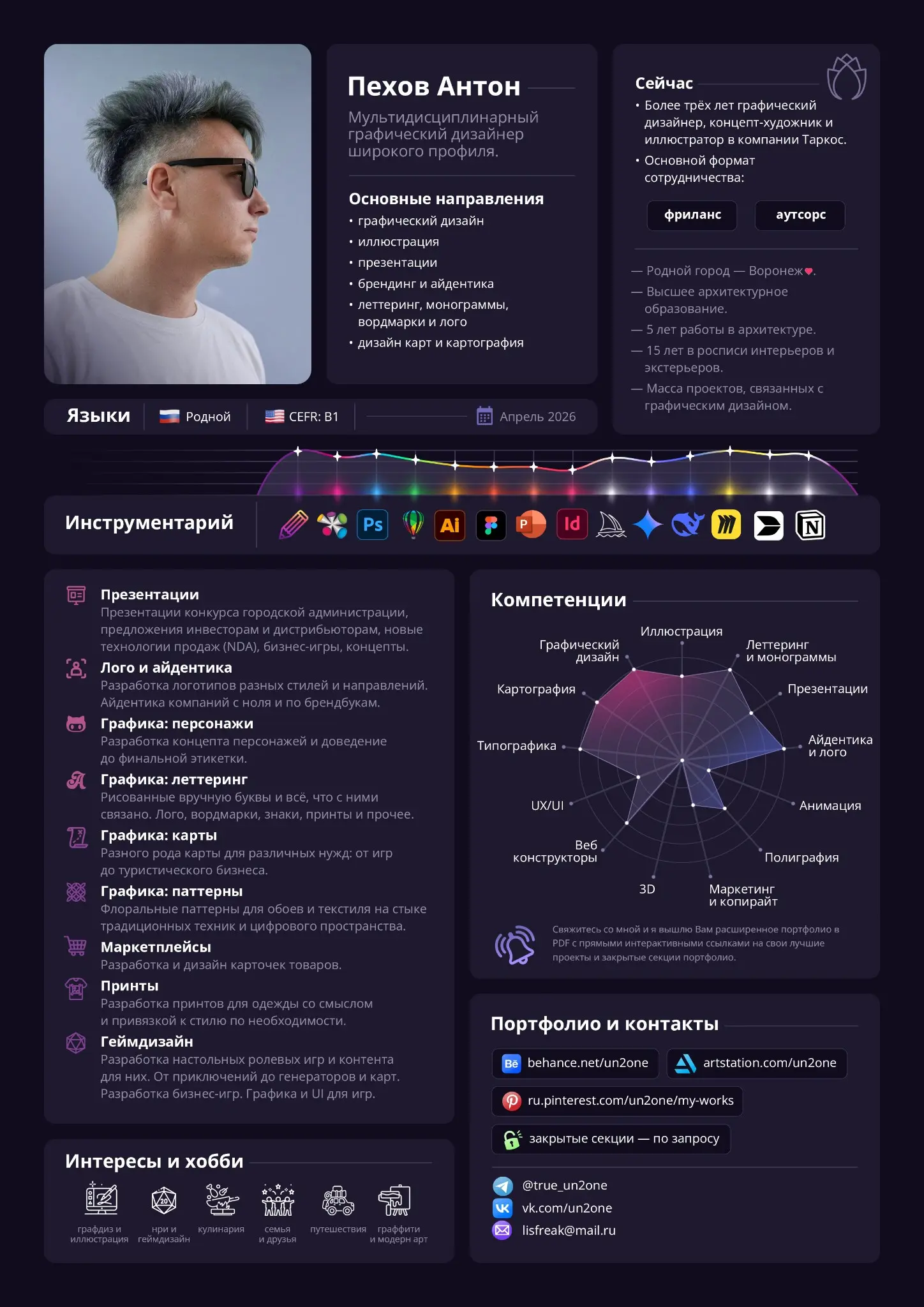 Резюме | Сетка — социальная сеть от hh.ru