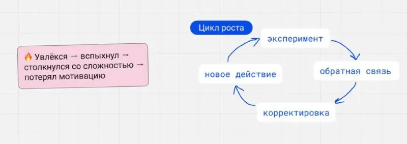 Про «долину кринжа» и мои новые действия
Про первое — в скриншотах из гайда про внедрение изменений в жизнь | Сетка — социальная сеть от hh.ru