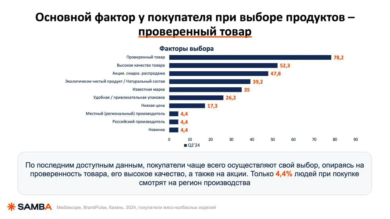 Вот тут разбирал стратегию продвижения мясо-колбасных изделий | Сетка — социальная сеть от hh.ru