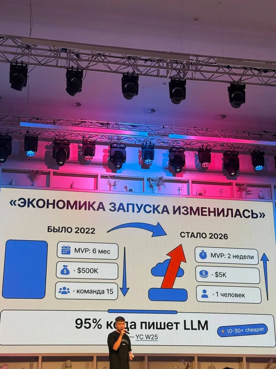«Экономика запуска продукта изменилась»
🔥 Приоткрываем завесу тайны Product Focus Club и делимся слайдом из выступления Павла Хегая, технологического предпринимателя, основателя международного сообщес... | Сетка — социальная сеть от hh.ru