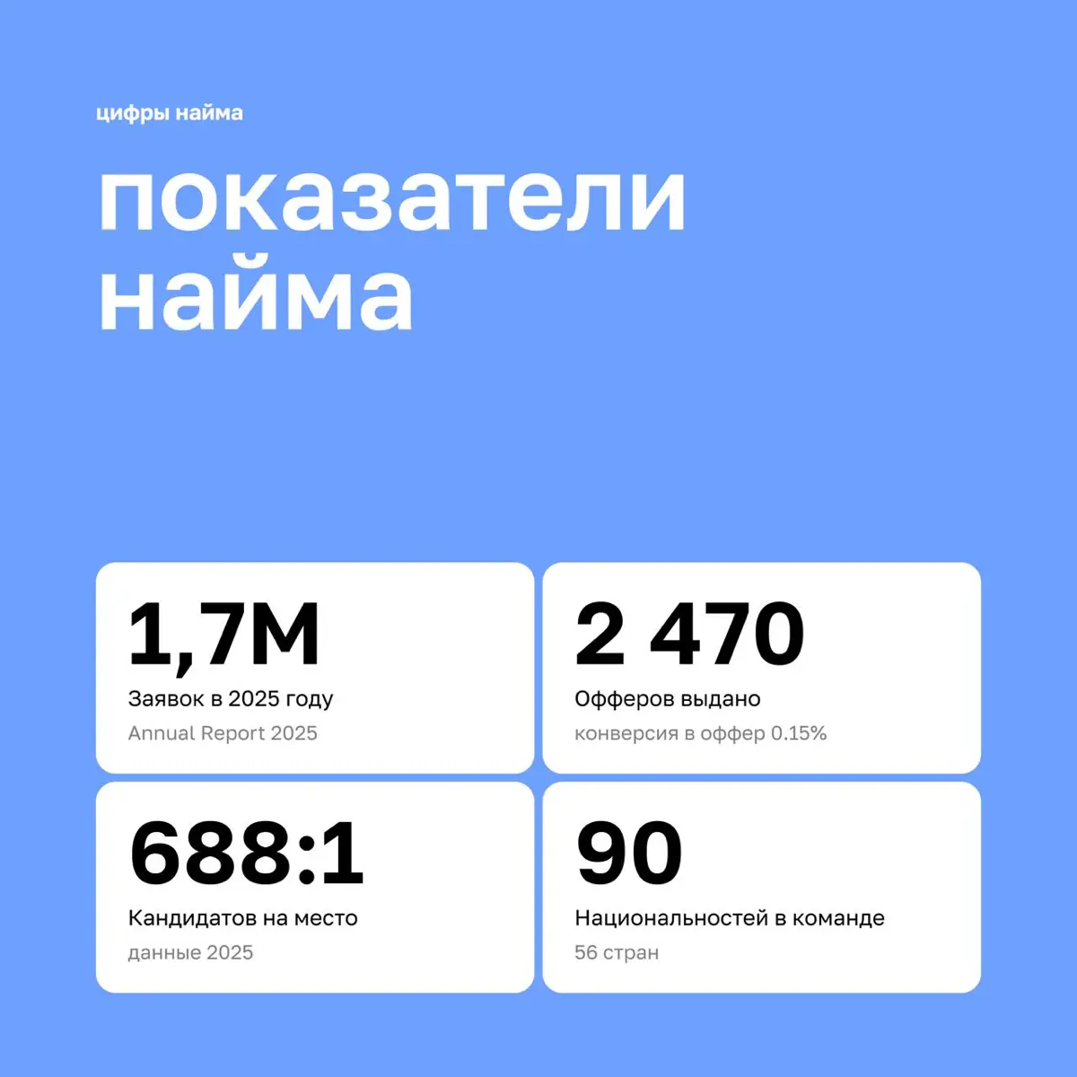 GET SHIT DON | Сетка — социальная сеть от hh.ru