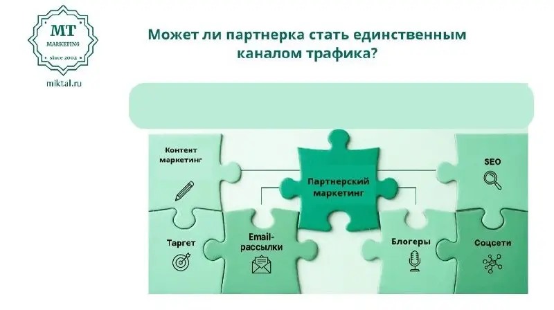 На самом деле чаще нет, чем да. За последние 5 лет я видел только 2 компании, которые полностью отказались от платной рекламы и перешли на партнерскую схему | Сетка — социальная сеть от hh.ru
