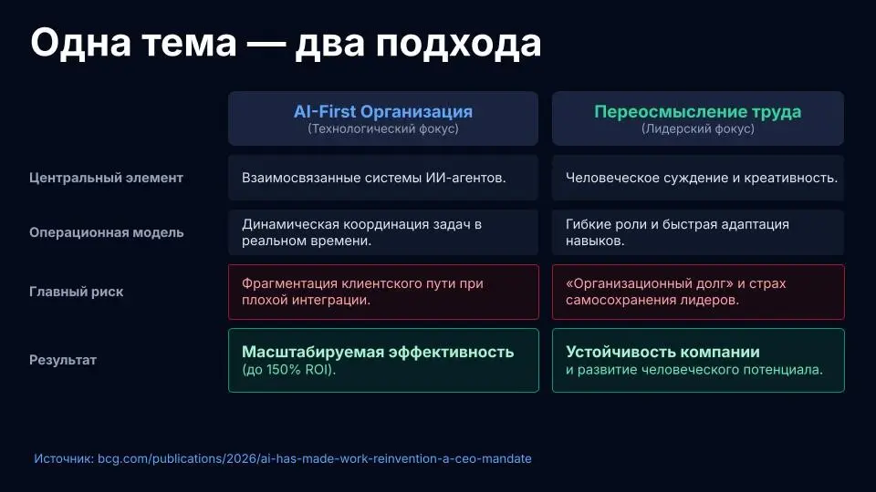 ИИ-агенты вместо инструкций: как BCG меняет бизнес-модель | Сетка — социальная сеть от hh.ru