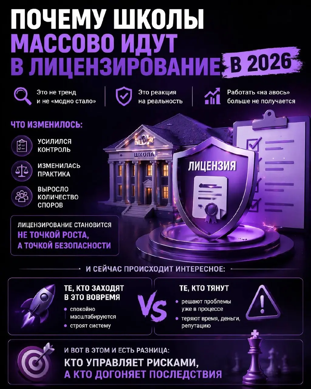 Почему школы массово идут в лицензирование в 2026
Это не тренд, не «все побежали и мы побежали».
Это холодный расчет под новую реальность | Сетка — социальная сеть от hh.ru