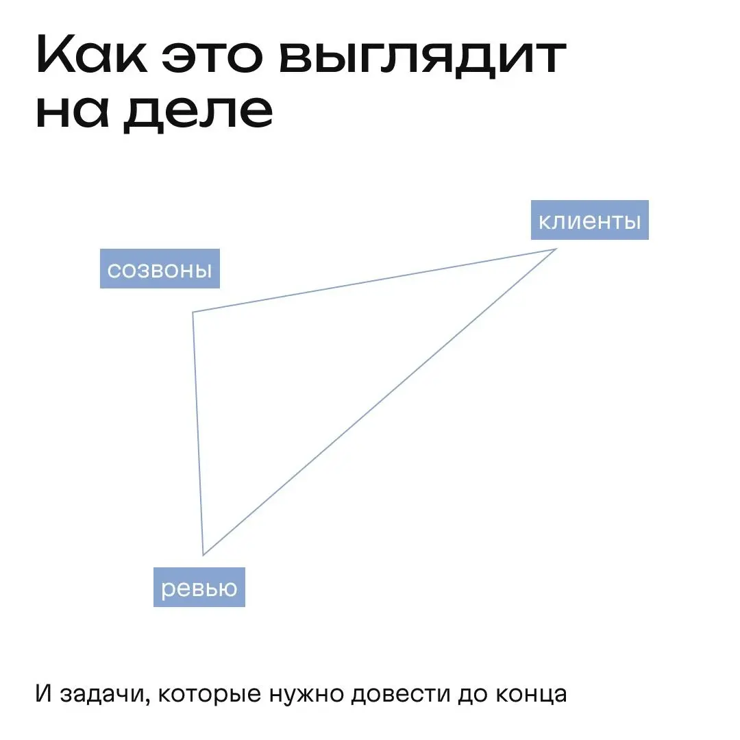 Давайте знакомиться 📎 | Сетка — социальная сеть от hh.ru