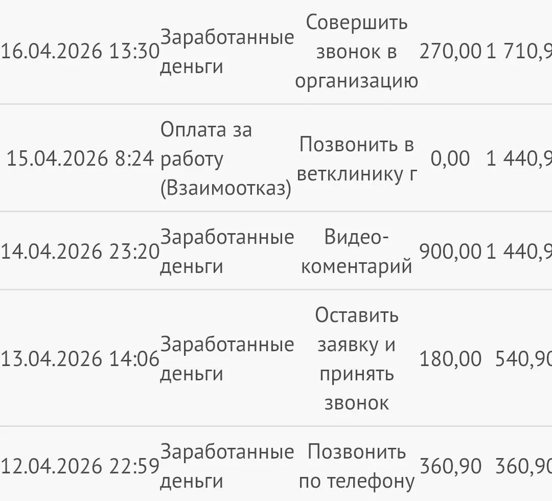 Сама лично зашла на один из сервисов по простым заданиям, за 3 звонка по 5-7 минут и 1 видео на 1 минуту получилось 1710руб | Сетка — социальная сеть от hh.ru