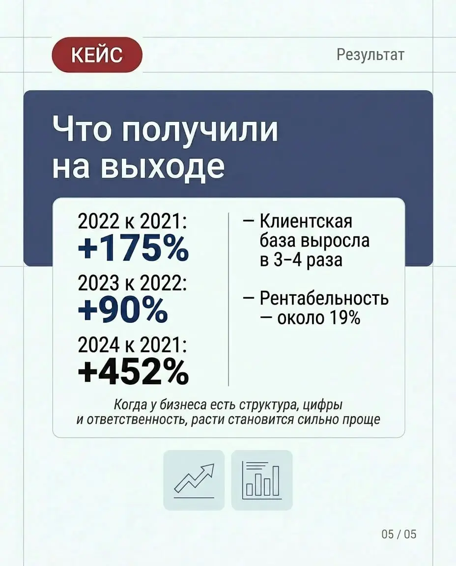 КЕЙС | Безопасность объектов образования
Компания работает, клиенты есть, услуги понятные. Но внутри всё держится на ручном управлении, а не на системе | Сетка — социальная сеть от hh.ru