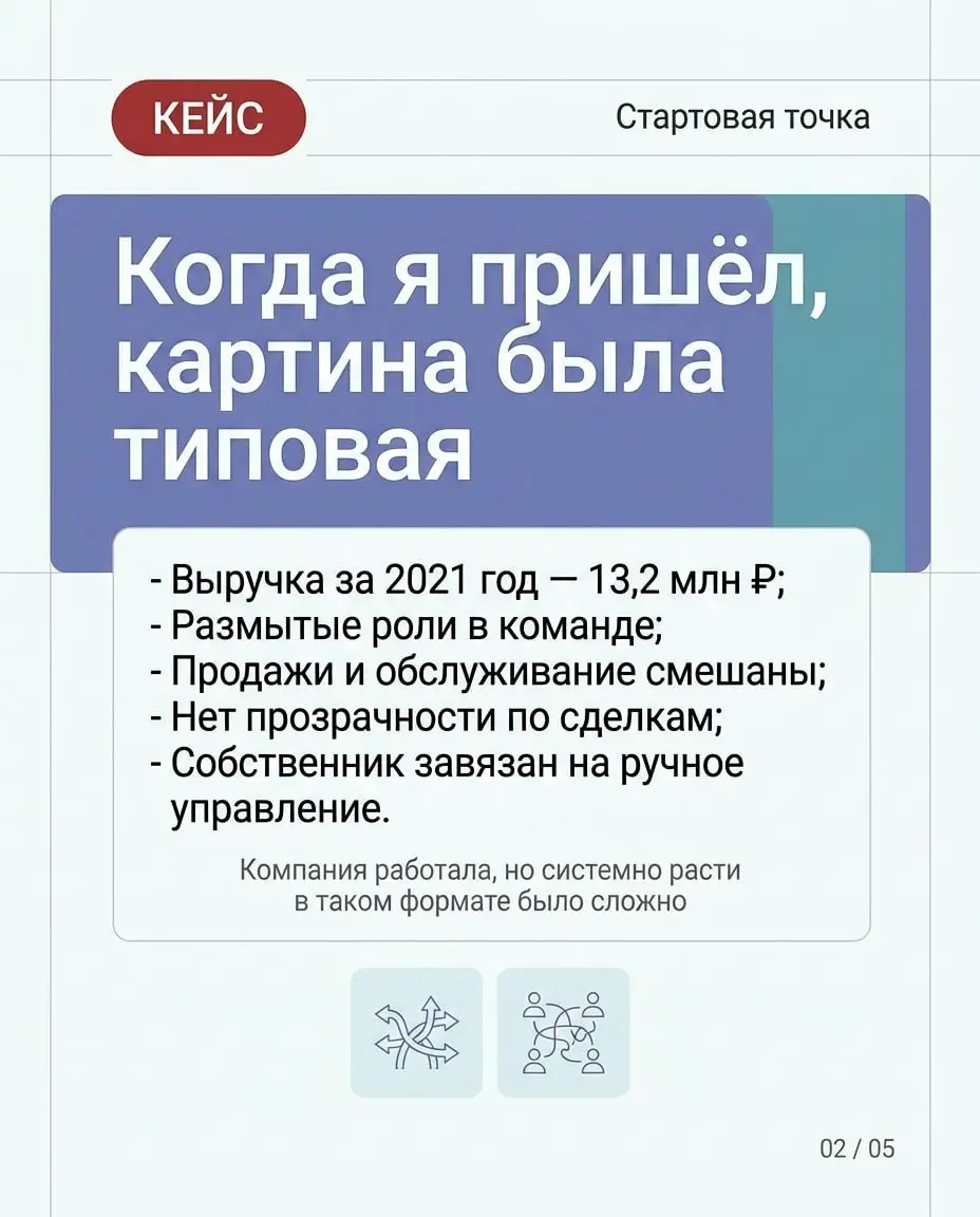 КЕЙС | Безопасность объектов образования
Компания работает, клиенты есть, услуги понятные. Но внутри всё держится на ручном управлении, а не на системе | Сетка — социальная сеть от hh.ru