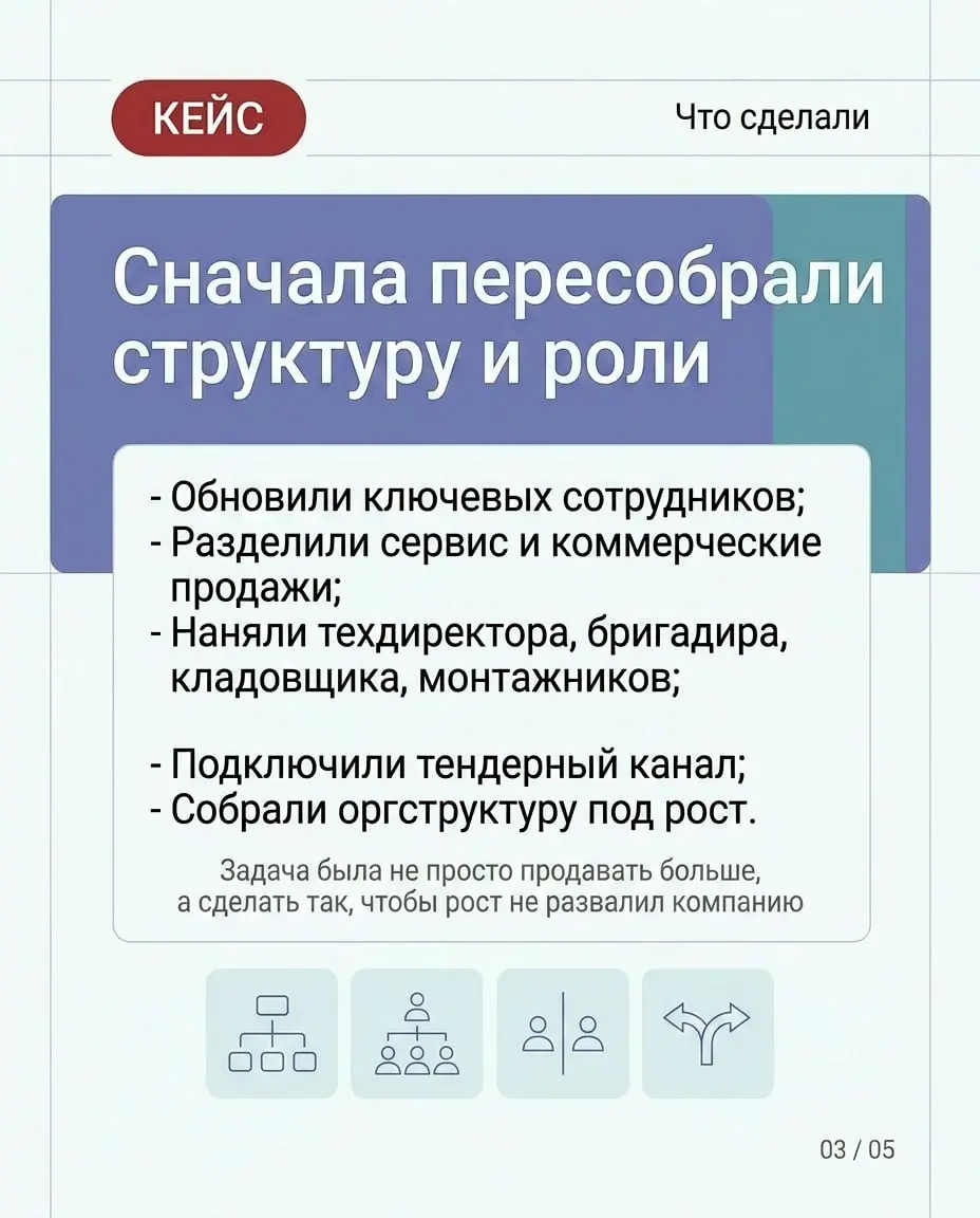 КЕЙС | Безопасность объектов образования
Компания работает, клиенты есть, услуги понятные. Но внутри всё держится на ручном управлении, а не на системе | Сетка — социальная сеть от hh.ru