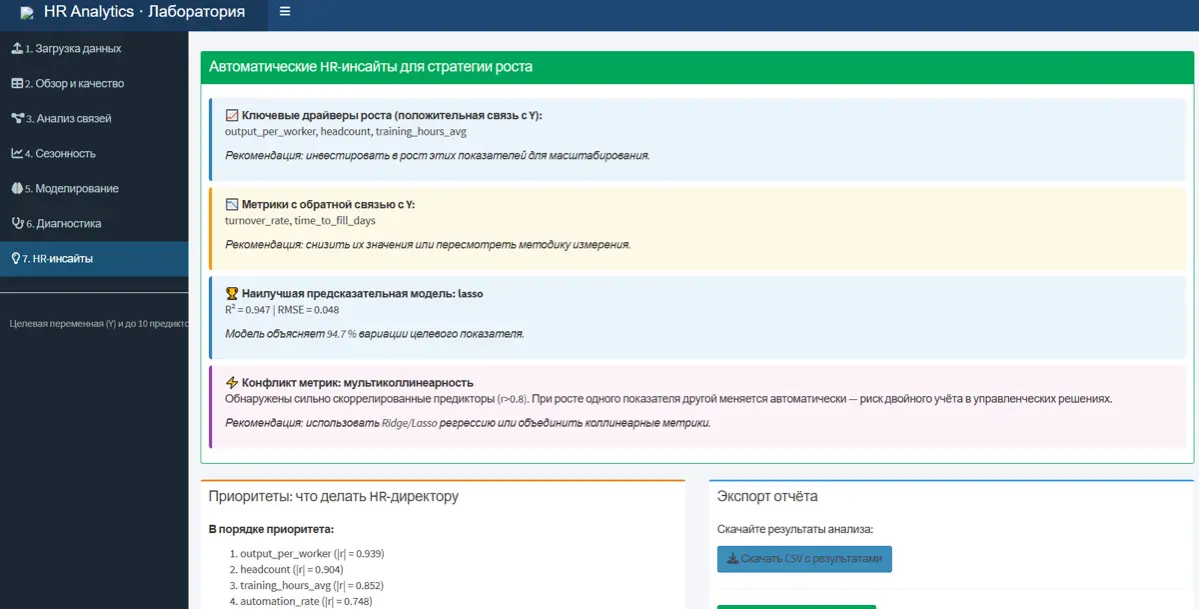 HRBP COMPASS - надежный навигатор в hr дилеммах | Сетка — социальная сеть от hh.ru