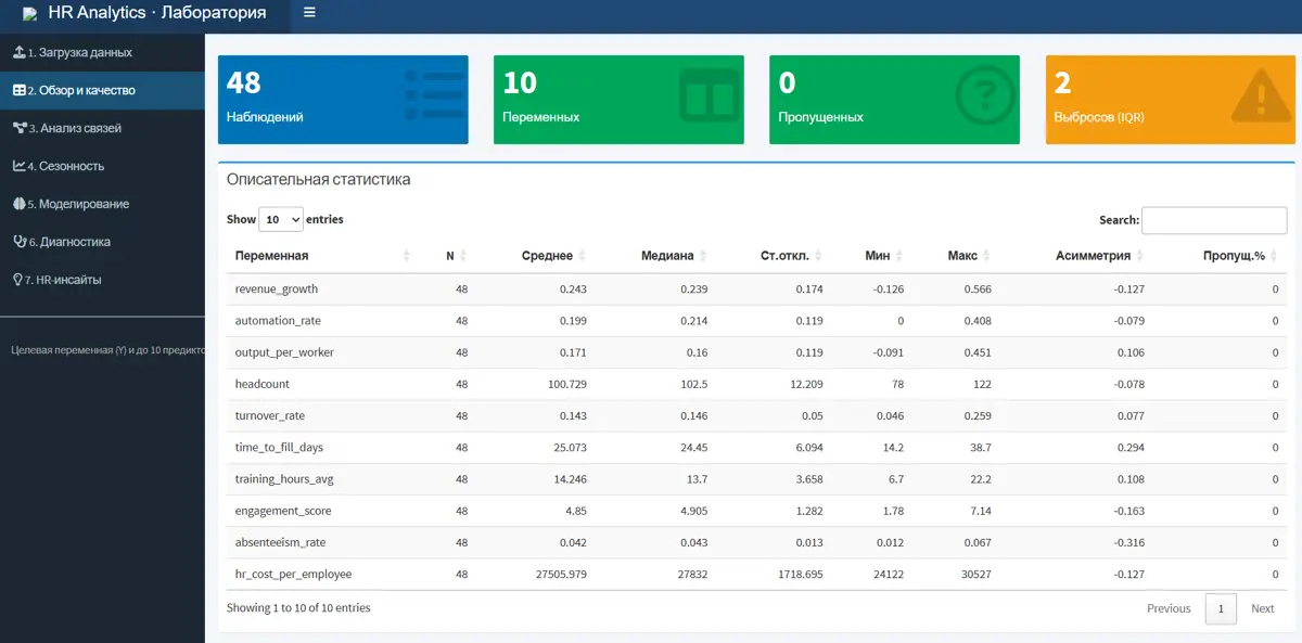 HRBP COMPASS - надежный навигатор в hr дилеммах | Сетка — социальная сеть от hh.ru