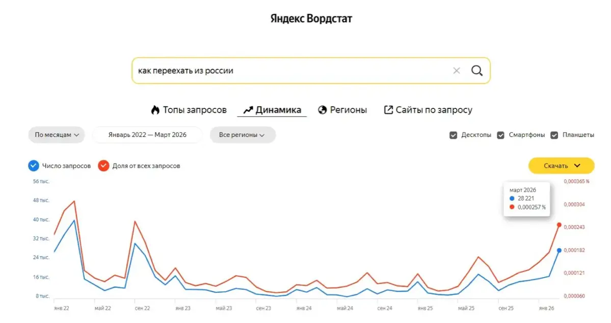 ЦБ говорит о дефиците рабочей силы.  Как найти специалиста? | Сетка — социальная сеть от hh.ru