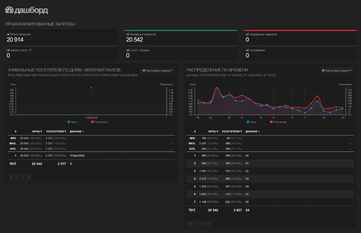 Прирост ~105% | Сетка — социальная сеть от hh.ru