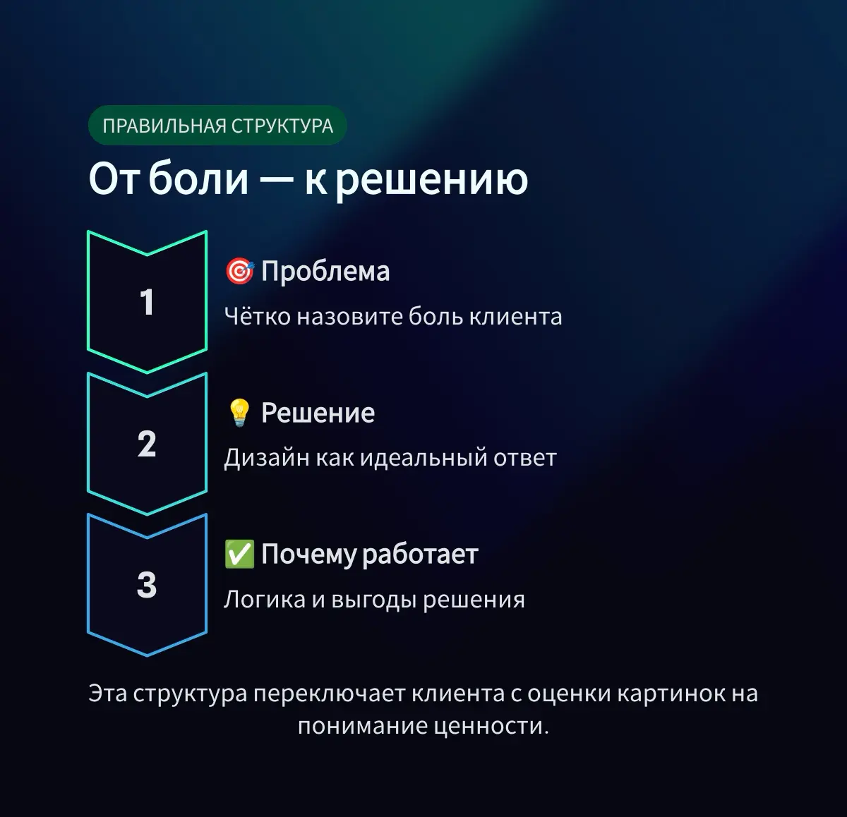 ТОП-3 фишки презентации дизайна | Сетка — социальная сеть от hh.ru