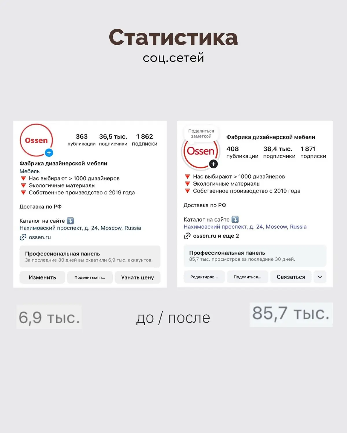 Делюсь своим сильным кейсом | Сетка — социальная сеть от hh.ru