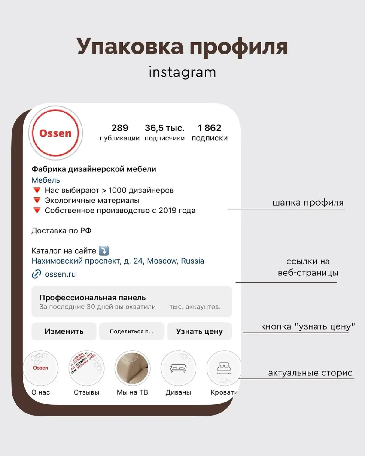 Делюсь своим сильным кейсом | Сетка — социальная сеть от hh.ru