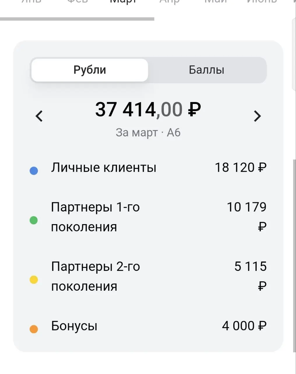 И мой кровненьки, каждое утро просыпаюсь и благодарю себя, что не надо топать в офис и 8 часов работать🫶 а ещё 12 000 только кешбек по бизнес карте и дебетовой вместе.
Почти 50 000 благодаря Альфушке🫶 | Сетка — социальная сеть от hh.ru