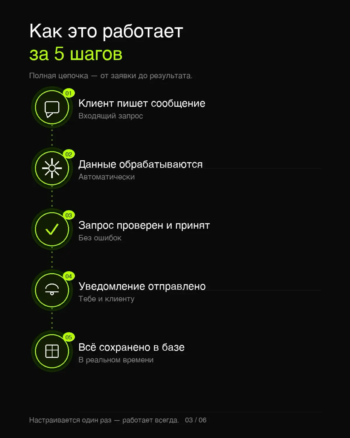 Твой бизнес работает пока ты спишь. 🔋 | Сетка — социальная сеть от hh.ru