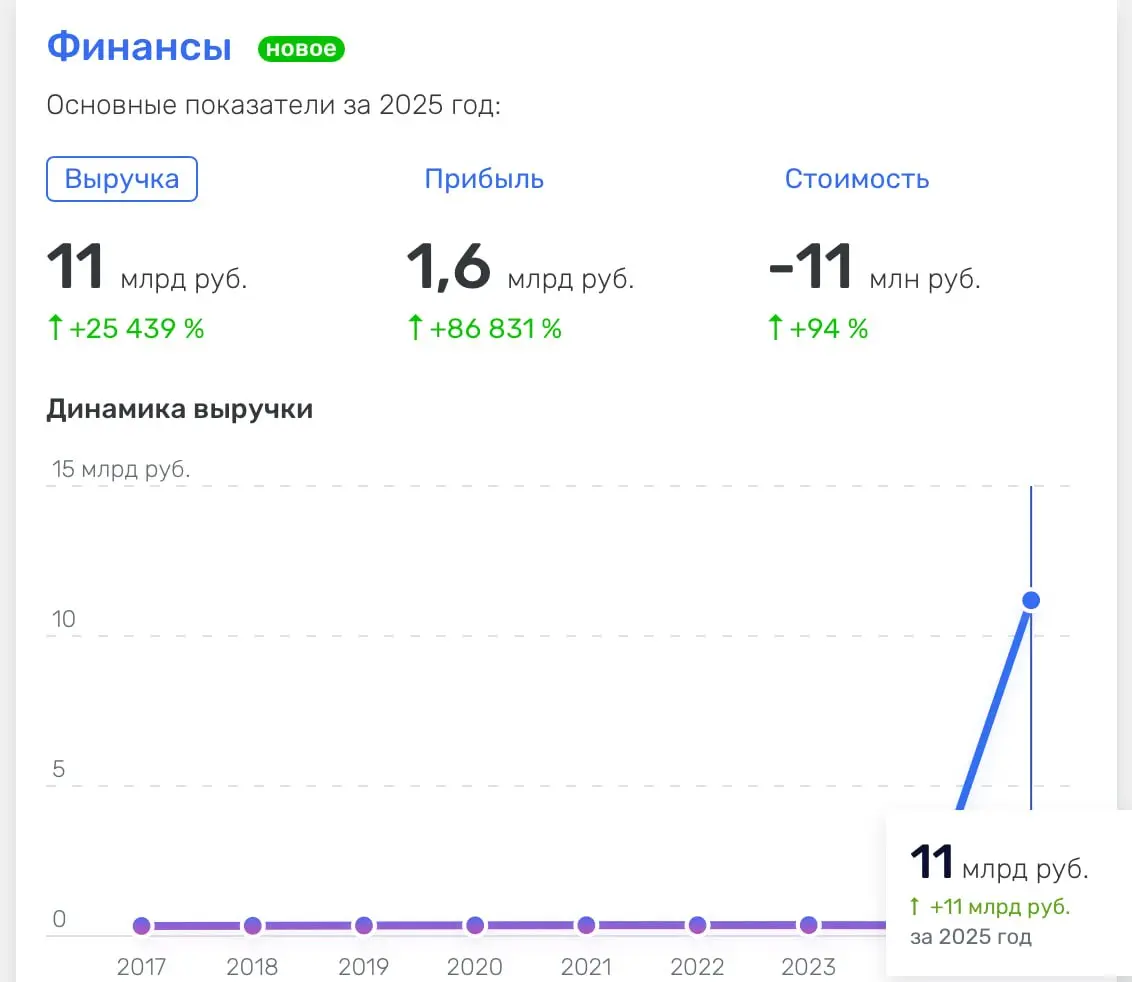 Учитесь работать в кризис, нищеброды :) бугага. Я сам завидую, уметь просто надо. Видеть срезы, моменты, окна возможностей и т.п. Мда | Сетка — социальная сеть от hh.ru