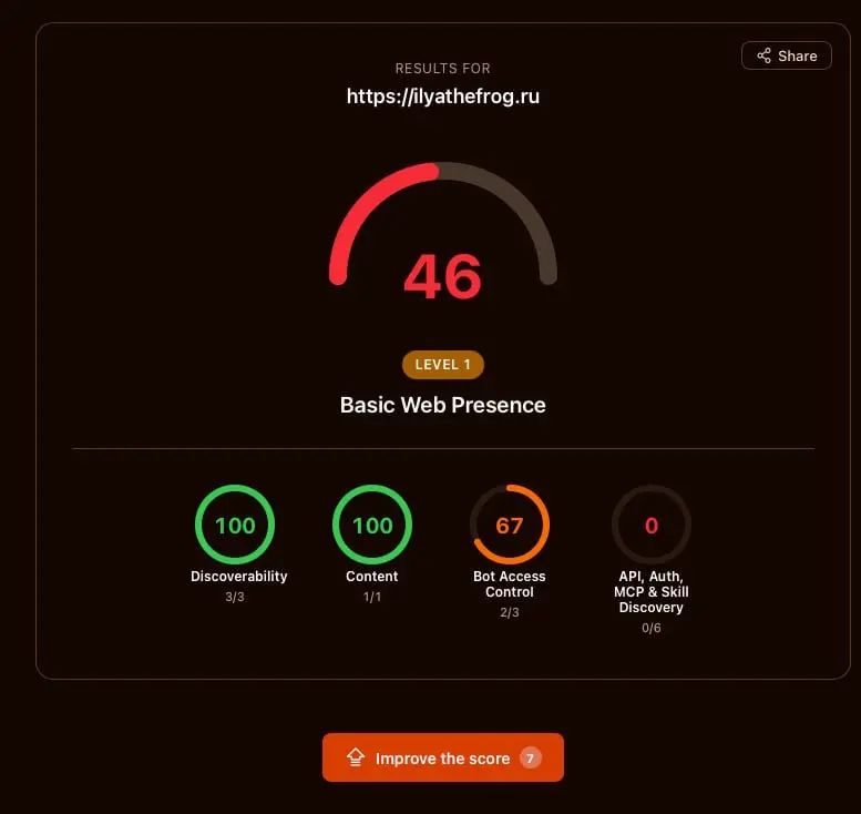 Cloudflare выпустило инструмент, который проверяет, готов ли сайт к ИИ-агентам: https://isitagentready.com/ilyathefrog | Сетка — социальная сеть от hh.ru