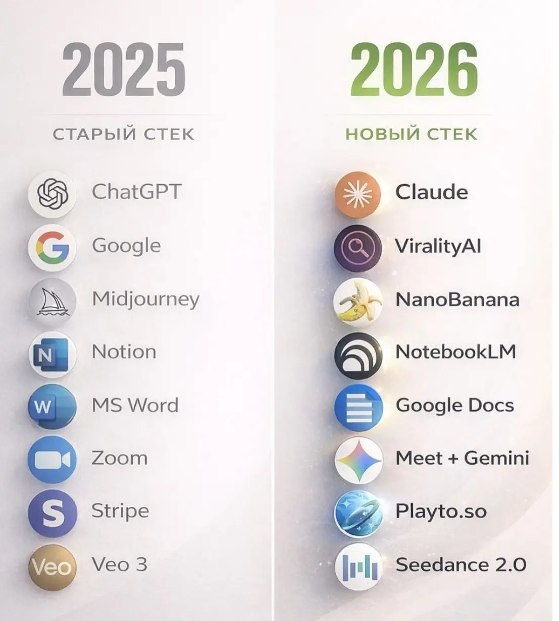 2025: сварочный аппарат
2026: сварочный аппарат
шах и мат, господа айтишники 😂
Нашел в интернетах инфографику - задумался (word-gdocs улыбнуло), ИИ-шных инструментов так много, что большинство людей п... | Сетка — социальная сеть от hh.ru