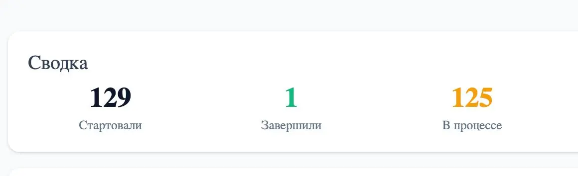 Ощущаю себя большим серьезным продактом - отправил в боте опрос по использованию этого же бота)
Максимально нативная история - реализовано через телеграм голосовалки | Сетка — социальная сеть от hh.ru